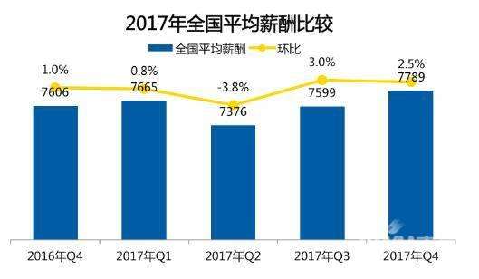 37城平均月薪公布，靈活用工市場規(guī)模前景大好