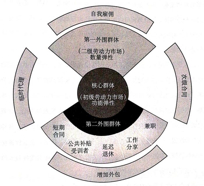 秋季招聘高峰即將到來(lái)，90后職場(chǎng)呈現(xiàn)靈活用工優(yōu)勢(shì)