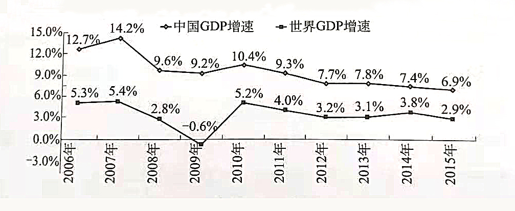 中國的兩大結(jié)構(gòu)性變化預(yù)示勞動力市場靈活用工的普及勢在必行