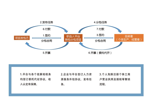 現(xiàn)在還不了解靈活用工？那就真的來不及了！