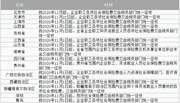 多地稅局通知：11月起社保正式入稅 企業(yè)需要靈活用工！