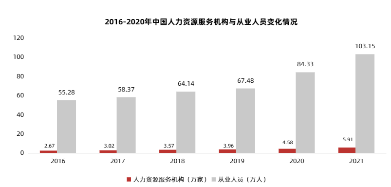 兩角度分析“靈活用工”